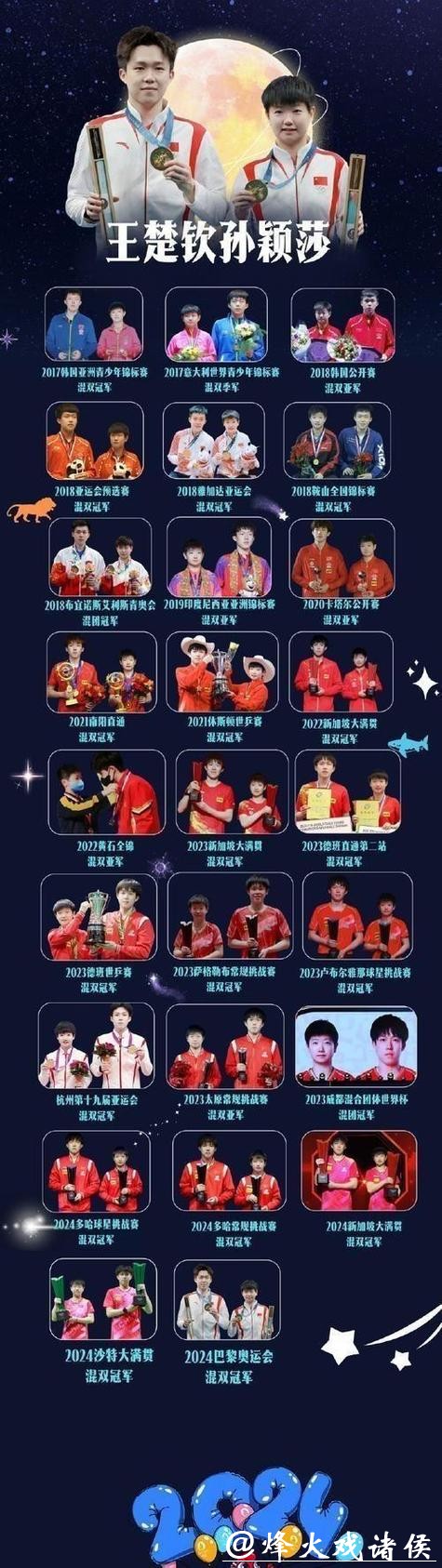 乒乓球混合团体世界杯名单出炉 王楚钦孙颖莎领衔